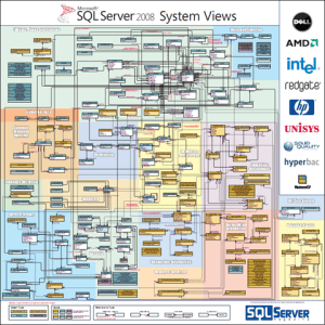 DOWNLOAD: SQL Server 2008 System Views Map | Kurt Shintaku's Blog