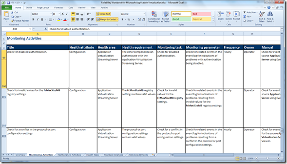RELEASE: “MOF Reliability Workbooks” – Checklists for maintenance ...