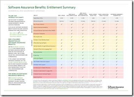DOWNLOAD: Microsoft Software Assurance "Interactive Benefits" Chart ...