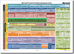 DOWNLOAD: Microsoft Product Portfolio v2.6 | Kurt Shintaku's Blog