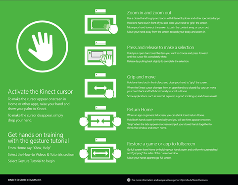 DOWNLOAD: Kinect Gestures for Xbox One. A Printable Guide. | Kurt ...