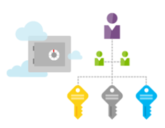 RELEASE: Bring Your Own Key tools for Azure Rights Management & Azure ...