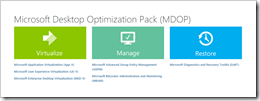 RELEASE: MDOP 2015 with Windows 10 Support | Kurt Shintaku's Blog