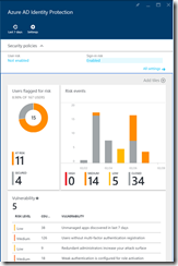 BETA: Azure Active Directory Identity Protection | Kurt Shintaku's Blog