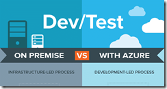 INFO: Doing Dev/Test in Azure & “Azure DevTest Labs” | Kurt Shintaku's Blog