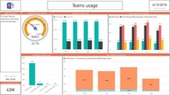RELEASE: Microsoft 365 Usage Analytics reporting – now including ...