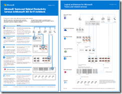 TRAINING: Resources for IT Pros/Admins learning Microsoft Teams | Kurt ...