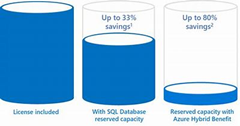 HOWTO: Enable Azure Hybrid Benefit for VMs running SQL Server | Kurt ...