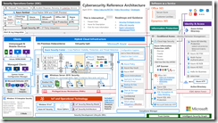 DOWNLOAD: Microsoft Cybersecurity Reference Architecture | Kurt ...