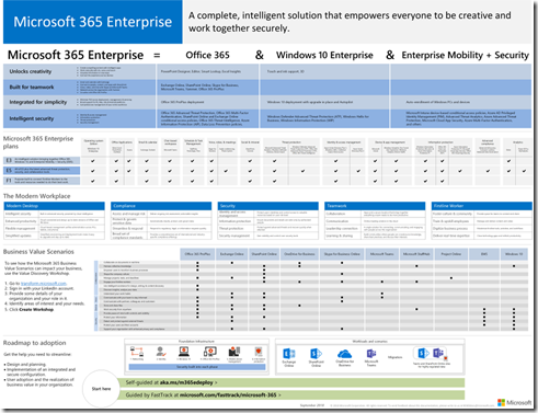 DOWNLOAD: Microsoft 365 Enterprise Deployment Guide | Kurt Shintaku's Blog