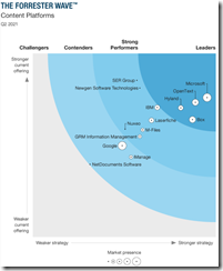 INFO: Microsoft is recognized as a Leader in the 2021 Forrester Wave ...