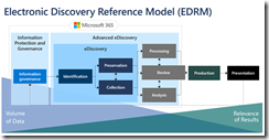 TRAINING: Microsoft 365 Advanced eDiscovery | Kurt Shintaku's Blog