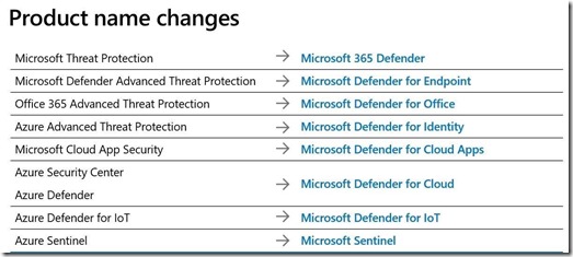 MicrosoftSecurityProductNameChanges