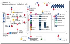 PowerBIAdoptionRoadmap