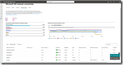BETA: Network Provider Performance & Availability Reporting for ...