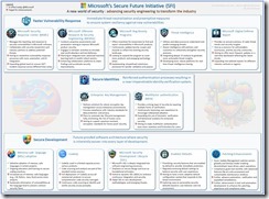MicrosoftSecureFutureInitiative