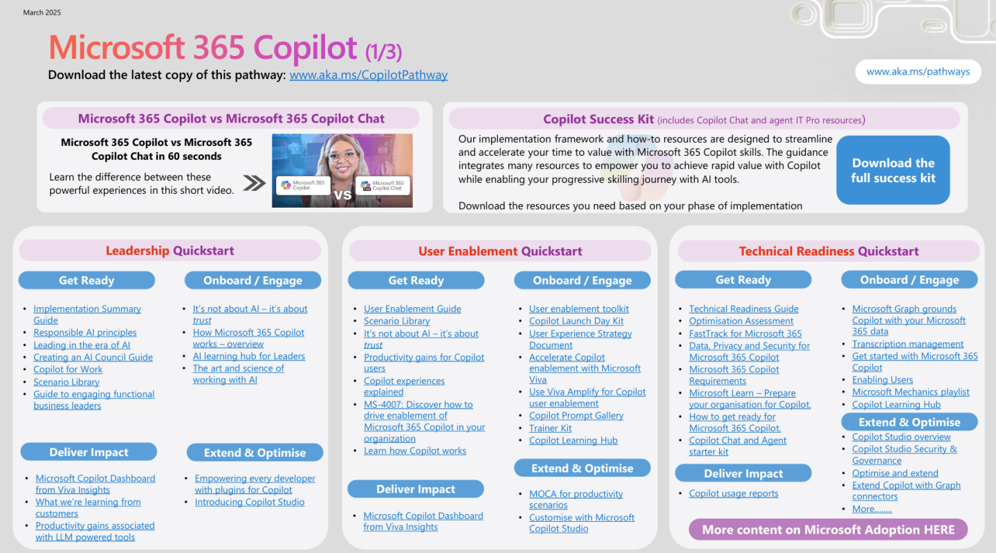 TRAINING: Copilot Chat & Microsoft 365 Copilot Training for End Users ...