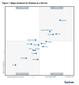 NEWS: Microsoft named a leader in Gartner Magic Quadrant for “Desktop ...